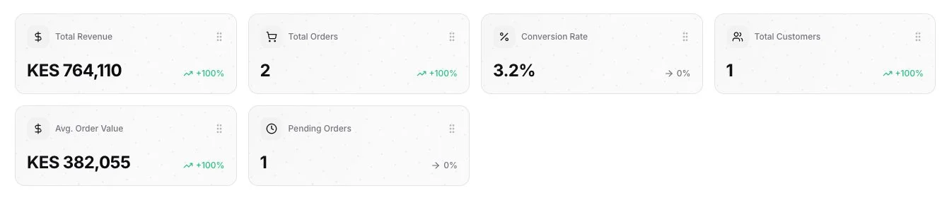 Metrics components